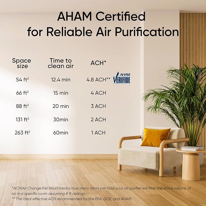 LEVOIT Air Purifiers for Home, AHAM VERIFIDE, High-Efficiency Filter for Smoke, Dust, Pollen, and Odors in Bedroom, Office, or Nursery, Optional Night Light, Quiet Operation, LV-H132, White