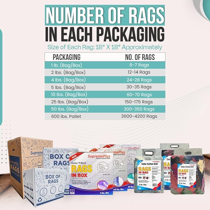 Premium Color Knit Cleaning Rags (25 lbs. Box) – Shop Rags Bulk for Workshops, Mechanics, Painters, and Home Use, Multipurpose Cotton T-Shirt Rags