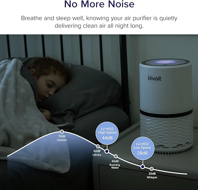 LEVOIT Air Purifiers for Home, AHAM VERIFIDE, High-Efficiency Filter for Smoke, Dust, Pollen, and Odors in Bedroom, Office, or Nursery, Optional Night Light, Quiet Operation, LV-H132, White