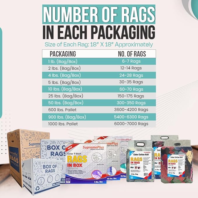 Premium Color Knit Cleaning Rags (50 lbs. Box) – Shop Rags Bulk for Workshops, Mechanics, Painters, and Home Use, Multipurpose Cotton T-Shirt Rags