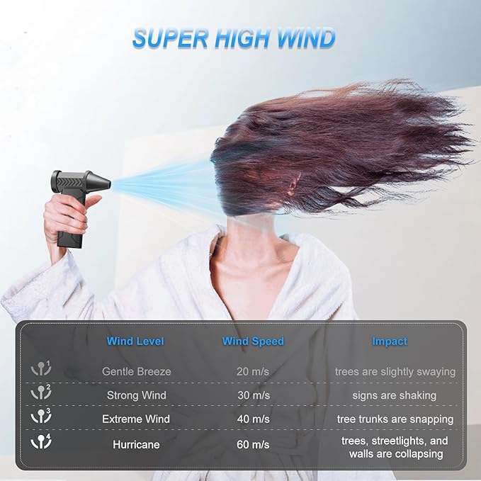 Compressed Air Duster PC dusters, Electric Air Duster for Cleaning Keyboard&PC, Compressed Air Duster for PC with Illumination, Air Blower dusters for Laptop, Car and Home