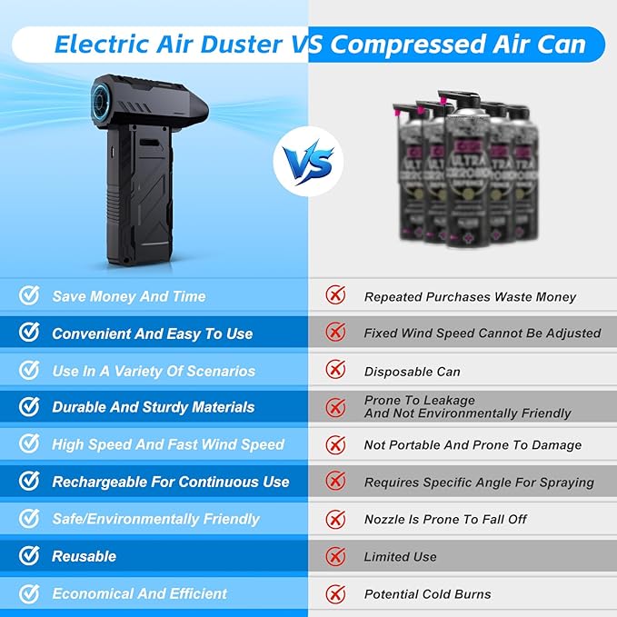 Compressed Air Duster 180000RPM Super Power Electric Air Duster, Cordless Air Duster, Rechargeable Brushless Motor Durable Blower, 3 Speed Adjustable Dust Blower, for Computer, Keyboard, Car, Outdoor
