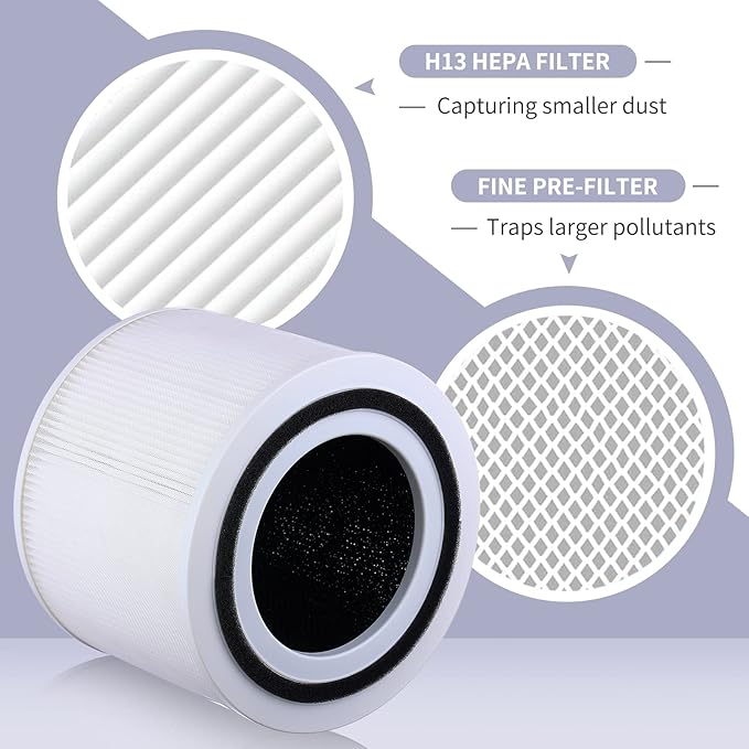 2 Pack Air Purifier replacement filter for Levoit Core 300 and Core 300S VortexAir Air Purifier, H13 true hepa filter Core 300-RF White