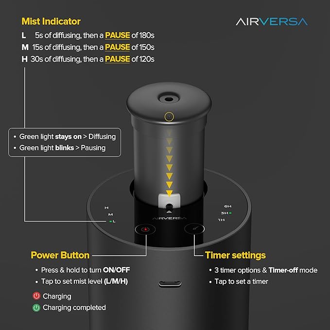 Airversa Waterless Essential Oil Diffuser Starter Kit with 4 x 10mL Fragrance Scent Oil, Battery Operated Mini Scent Air Machine Portable Diffuser for Home Car Office, ANX Black Kit01