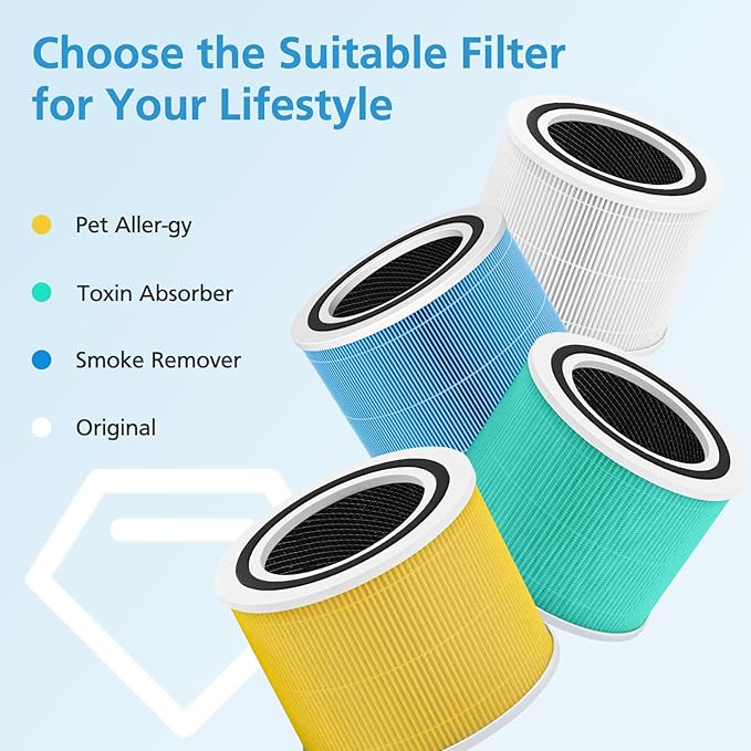 2 Pack Core 300 Replacement Filter for LEVOIT Core 300 and Core 300S Air Purifier, 4-in-1 Smoke Remover Filter Efficiency Activated Carbon Filtration System, Core 300-RF-SR