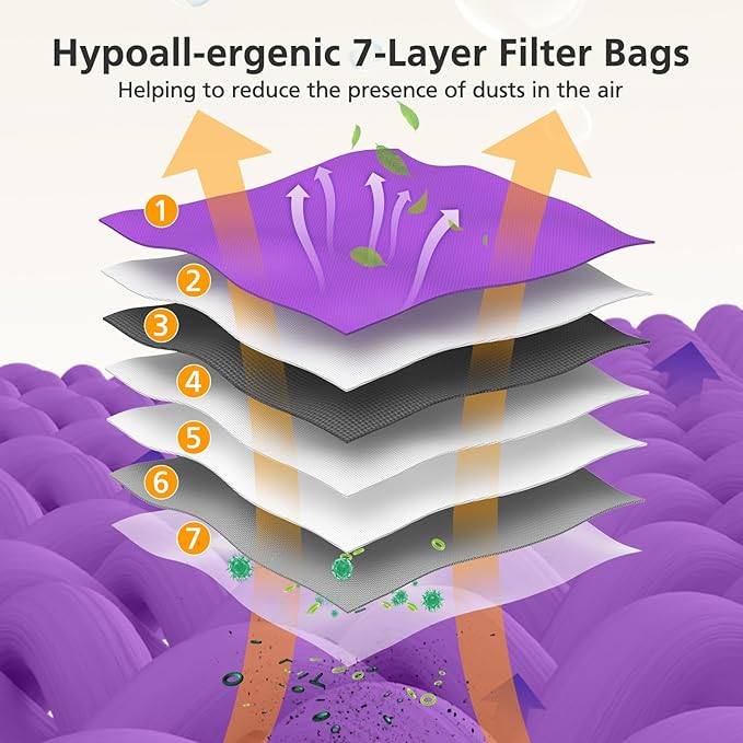 12 Packs Vacuum Bags for Oreck Type CC, Compatible with All Oreck XL Upright Vacuum Cleaner - Replaces Part # CCPK8DW