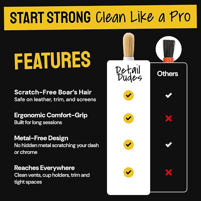 Detail Dudes Soft Boar Hair Car Detailing Brush Set - 6-Pack - Scratch-Free Soft Bristle Cleaning Brushes - Reaches Tight Spots & Interior Car Cleaning Kit - Ergonomic & Durable Detailing Supplies