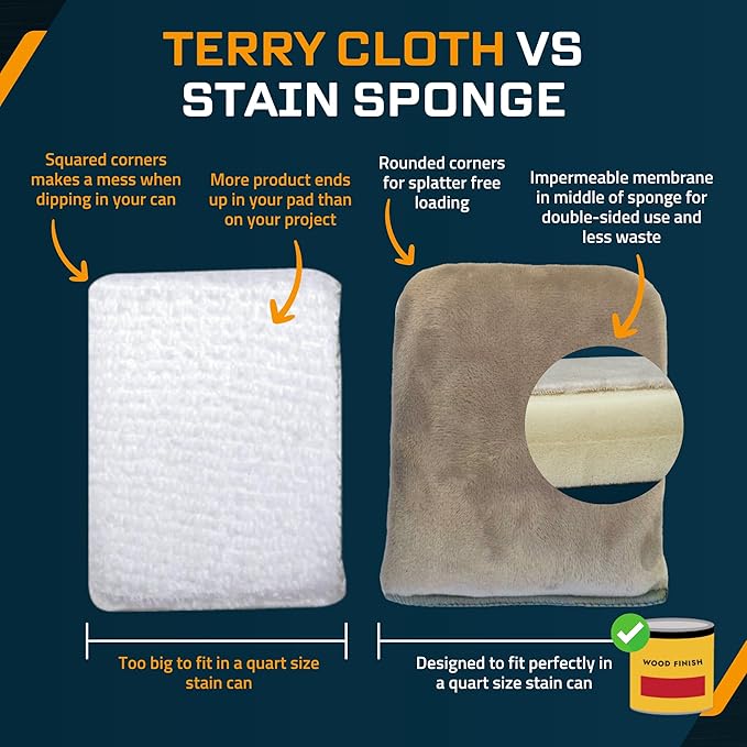 MāKRS Stain Sponge, 4-Pack Staining Pads, Lint, Snag and Streak-Free Applicator Sponges, Micro-Brush Material Over Foam Core, for Wood Stains and All Finishes, Easy to Use with Consistent Application