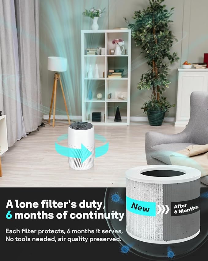 Leemone 2 Pack H13 True HEPA Core Mini Replacement Filter for LEVOIT Core Mini Air Purifiers, 3-in-1 HEPA, High-Efficiency Activated Carbon