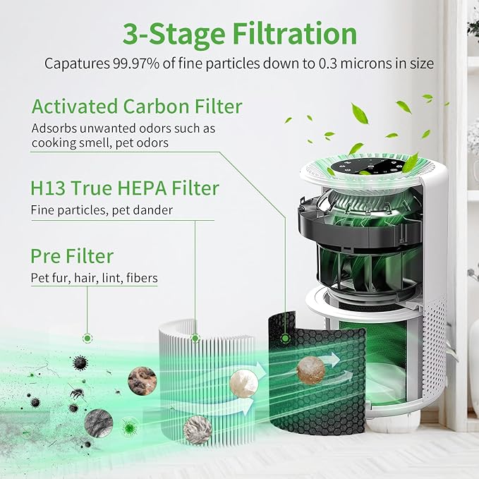 Core 200S Replacement Filter for LEVOIT Air Purifier, 3-Stage Filters Replacement Activated Carbon Ture HEPA Air Purifier Filter Core 200S-P Fit for LEVOIT 200S, 2 Pack Core 200S-RF