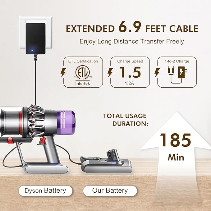 V11 110-min Red Button Battery Replacement: With Samsng Battery Cells, Compatible with Dyson Click-in Models, V11 Animal, Torque Drive, Total Clean, Outsize, SV15/16/22, 970425-01, Includes 2 Filters