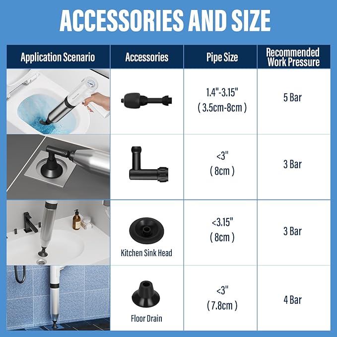 Puniarmu Electric Toilet Plunger,Unclog In One Shot,Remover For Bathroom,Kitchen Pipes Clog,High Pressure Air Plungers For Bathroom Heavy Duty