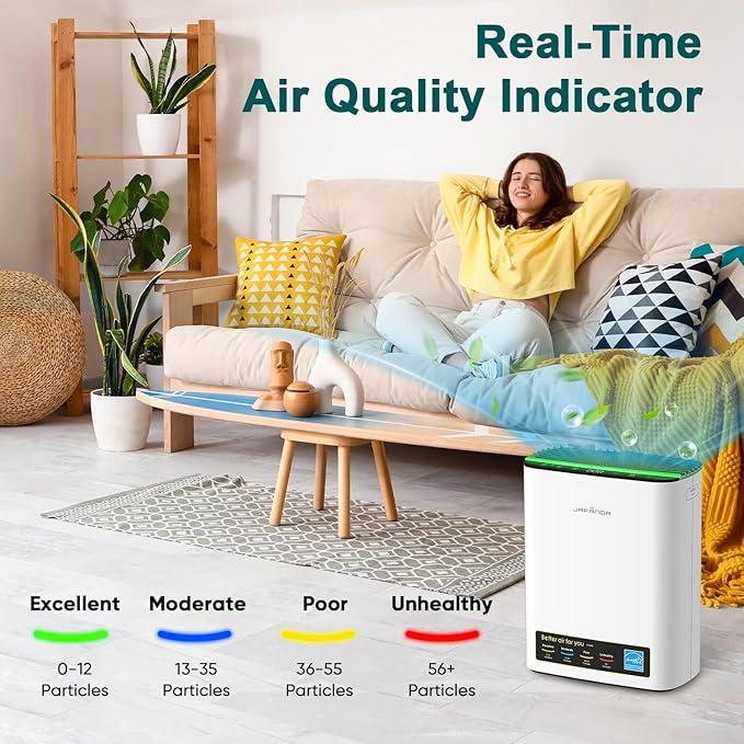 Jafända Air Purifier for Home Large Room Bedroom Up to 1226 Ft², True HEPA Filter with PM2.5 Display & 20dB Sleep Mode, Removes Pet Hair, Odor, Dust, Smoke, Pollen & Allergen