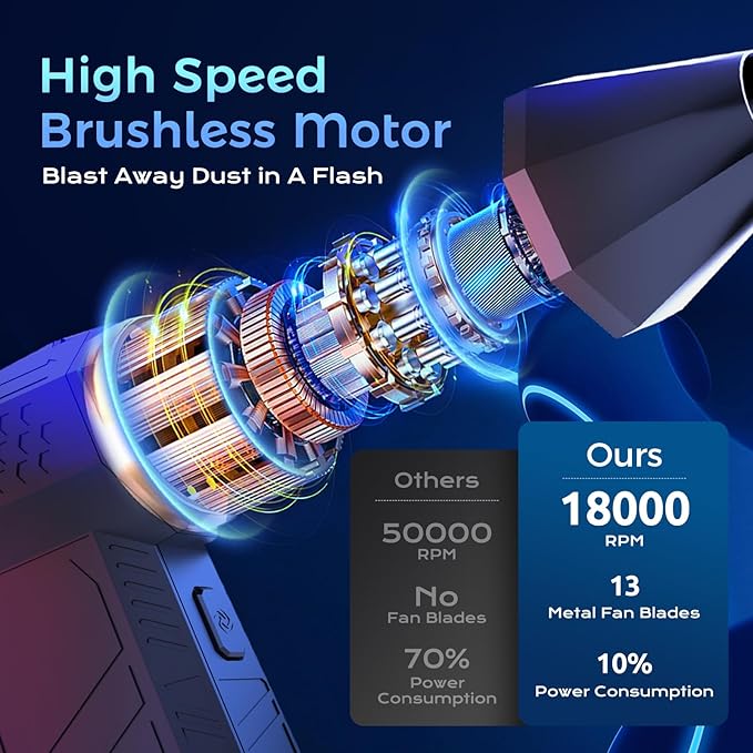 Jet Dry Blower, COSANO Super Jet Fan Blower 130000 RPM, Portable Mini Jet Blower with 3 Adjustable Speeds, Cordless Air Blower Car Dryer, Computer, Keyboard, Lens