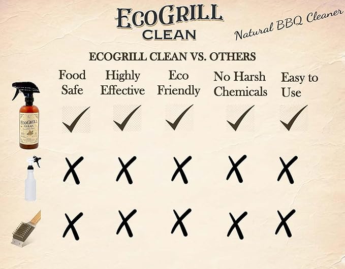 – All-Natural & Eco-Friendly, Non-Toxic & Fume-Free Heavy-Duty BBQ Grill Cleaner & Degreaser | Biodegradable | Fresh Citrus Scent | Safe for Grills, Smokers, Flat Tops & More