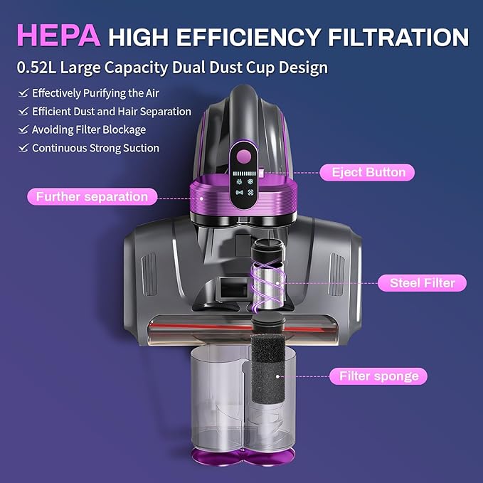 SRGARH Cordless Mattress Vacuum Cleaner, 16kpa Bed Vacuum Cleaner with 253.7nm Uv-C Light & Ultrasonic Tech Dual Bins for Dust & Widen Suction Port 120w for Bed Sofa & Pet Hair(Purple)