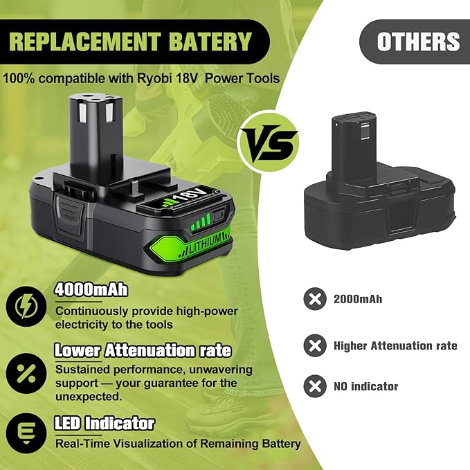 2Pack Upgraded 4.0Ah Replacement for Ryobi 18V Battery and Dual Charger Combo Compatible with Ryobi 18 Volt Lithium Battery ONE Plus P103 P104 P105 P107 P109 P190 P191 P122 Power Tools