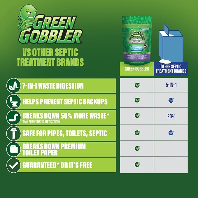 Green Gobbler Septic Tank Enzyme Treatment Packets, 6 Month Supply - Powerful & Natural Bacteria to Prevent Costly Septic Issues, Back-Ups