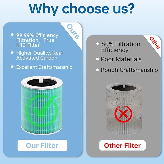 Core 600S Replacement Filter Compatible With Levoit Core 600s, 3-In-1 High-Efficiency Filter And Activated Carbon Filter, Part#Core 600S-Rf for Home Dust/Smoke Odors/Pet Dander Removing, 2Pack, Green