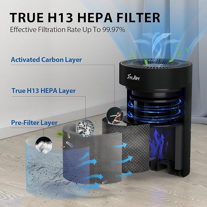 FreAire Air Purifiers for Bedroom Covers Up to 1086 Ft², Air Purifiers for Home, HEPA Air Purifier with Lights, Air Purifier Removes Dust Smoke Pollen Dander Smell, for Home/Pets/Bedroom (Black)