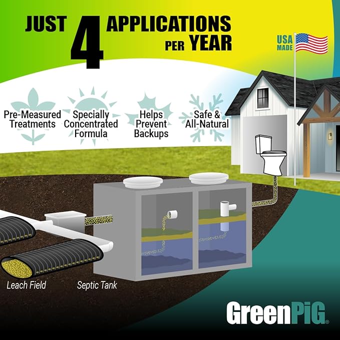 GREEN PIG Septic Tank Treatment - 8 Pods, Septic Safe Clog Remover, Prevents Expensive Septic Tank and Drain Field Failures, 2-Year Supply