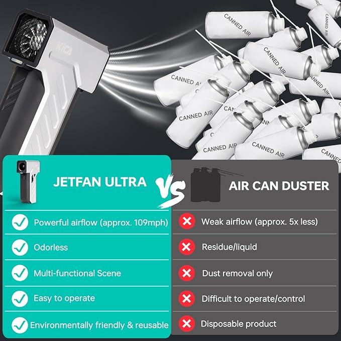 KiCA Jet Fan Ultra Electric Air Duster - 109MPH Cordless Air Duster with LED Light, 130000 RPM Turbo Fan, Stepless Speed Control Dust Blower for Computer, Keyboard, Outdoor, House and Car (White)