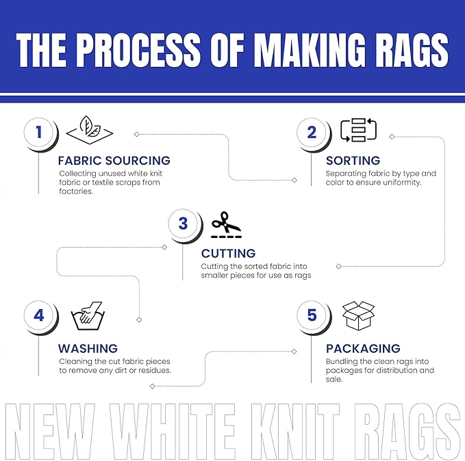 Premium White T-Shirt Cleaning Rags (1 lb. Bag) – White Cotton Rags for Cleaning, Staining, Painting, Oil, Grease & Dust Removal – Shop Rags Bulk for Multipurpose use