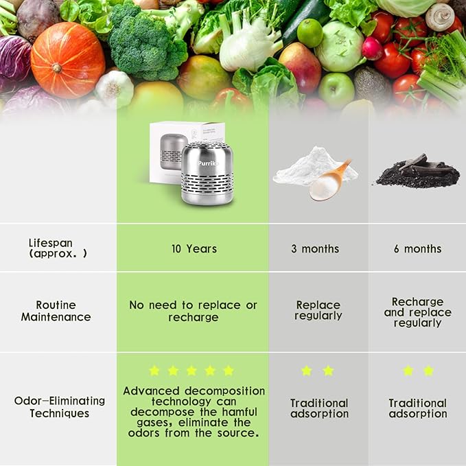 Purriko Refrigerator Deodorizer,Lasts up to 10 Years,Refrigerator Odor Eliminator,Fridge Deodorizer,More Effective Than Baking Soda Bamboo Air Purifying Bags