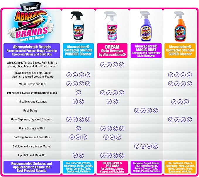 Abracadabra® Magic Rust Remover 32oz – Rust Stain, Hard Water & Calcium Remover for Concrete, Fiberglass, Glass, fabrics, Vinyl, Metals, Carpet & More – Fast & Powerful Cleaning for Home & Outdoor Use