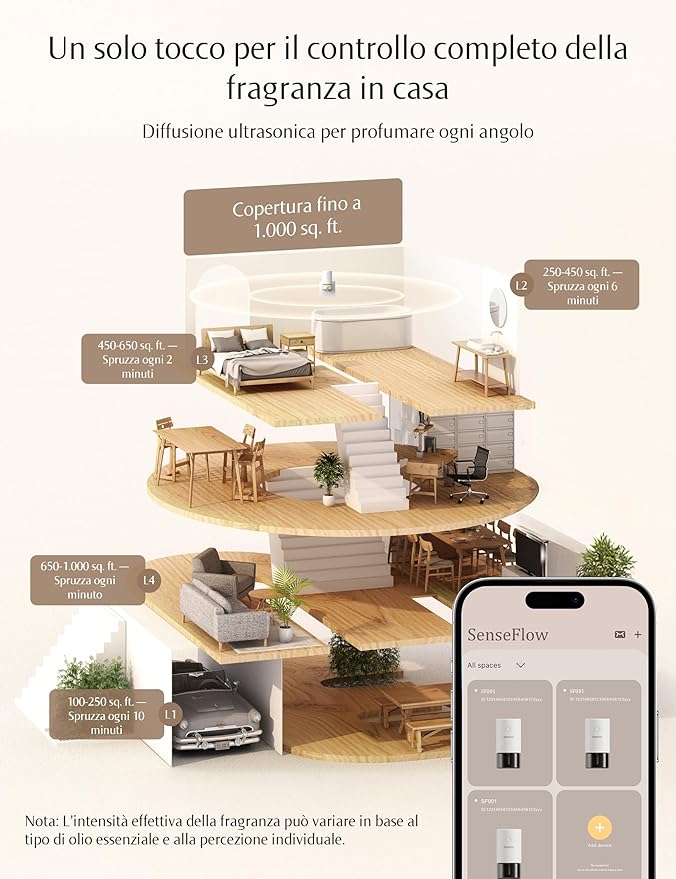 SF101S Smart Wi-Fi Waterless Ultrasonic Essential Oil Diffuser–100% Plant-Based,120-Day Natural Air Freshener & Aromatherapy Scent Diffuser Covers 100㎡ for Home,Hotel-Jasmine Dew Harmony