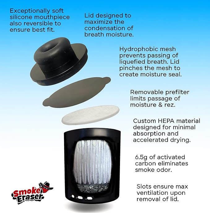 SmokeEraser + Dock | Combo Outlasts All as Dock Reverses Clogs & Increases Lifespans |Whether For You or a Smoke Buddy, All Nearby Benefit Too