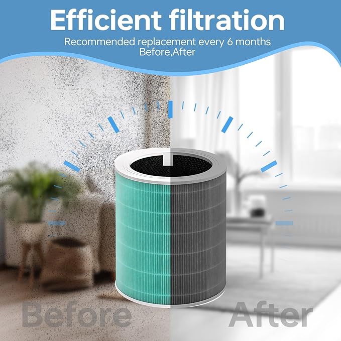 Core 600S Replacement Filter Compatible With Levoit Core 600s, 3-In-1 High-Efficiency Filter And Activated Carbon Filter, Part#Core 600S-Rf for Home Dust/Smoke Odors/Pet Dander Removing, 2Pack, Green