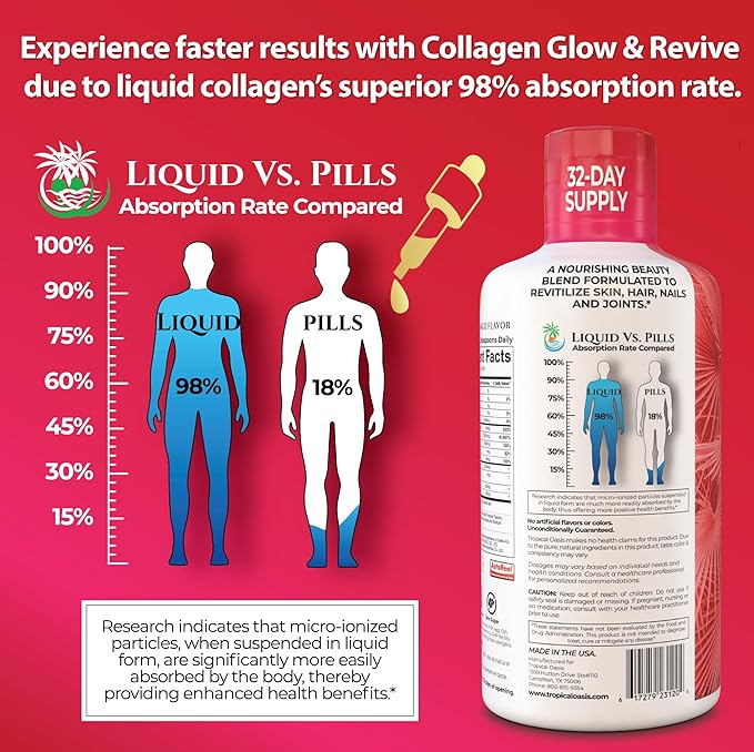 Liquid Collagen Glow for Women & Men | 5000mg VERISOL Collagen Peptides + 12500mcg Biotin | Clinically Tested for Thicker Hair, Brighter Skin, Wrinkles & Stronger Nails | 32 Serv