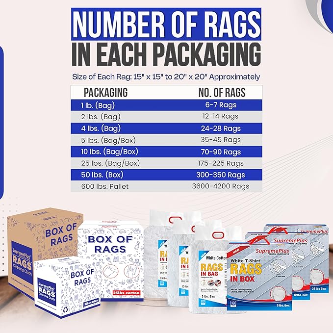 SupremePlus Premium White T-Shirt Cleaning Rags (10 lbs. Compressed Box of Rags) – White Cotton Cloths for Cleaning, Staining, Painting, Oil, Grease & Dust Removal