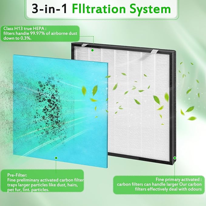 2 Pack 1550 Replacement Filter Compatible with asept-air LifeCell Air Purifier Models: 1550 2True Activated Carbon Filter + 4 Pre-Filter updated version (2)