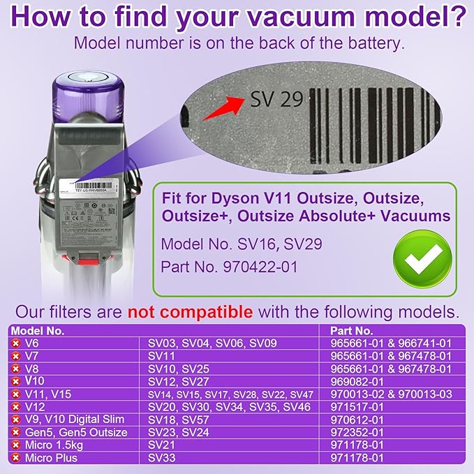 Lemige V11 Outsize Vacuum Filters Replacement Parts for Dyson V11 Outsize, V11 Outsize Origin, Outsize Plus, Outsize+, Outsize Absolute+, SV16, SV29 Vacuum Cleaner, Compare to Part 970422-01
