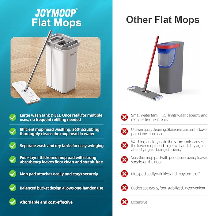 JOYMOOP Mop and Bucket with Wringer Set, Hands Free Flat Floor Mop and Bucket, 60" Mop with 6 Reusable Microfiber Pads, Wet and Dry Use, Floor Cleaning System