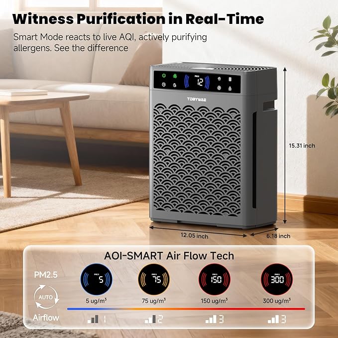 Air Purifiers for Home Large Room Up to 2200 Ft², HEPA Air Purifier for Home with Washable Pre-Filter, Fragrance, Air Cleaner for Pet Hair in Bedroom, Dorm Room, Office