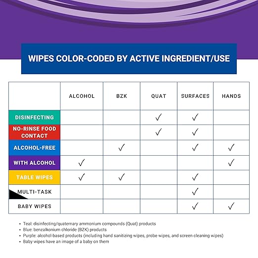 WIPESPLUS Hand Sanitzing Wipes, Alcohol Wipes, Individual Sachets for Home and Business, 2000 Count