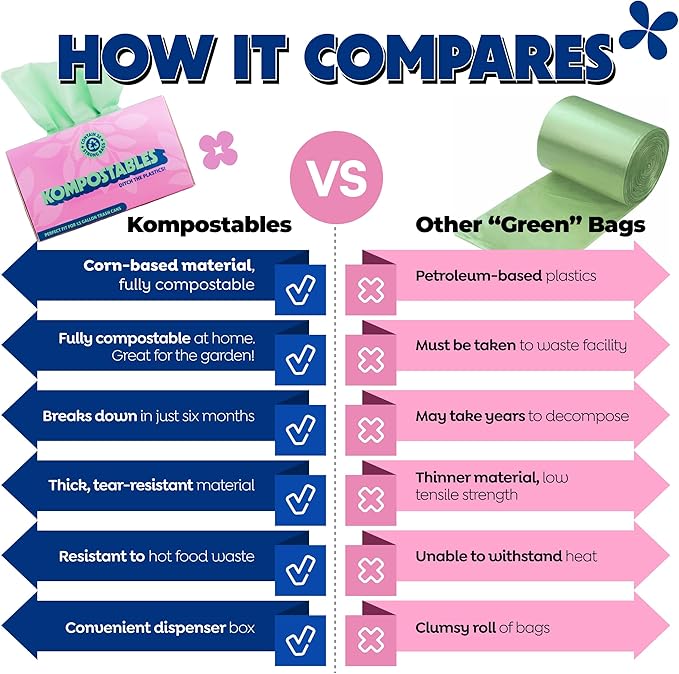 KOMPOSTABLES BPI 100% Home Compostable Kitchen Trash Bags, 13 Gallon 1.5 Mil Heavy Duty Unscented Plant Based Bags w/Handles, Tall Biodegradable Garbage, Compost & Food Scrap Waste Can Liners, 35 Ct