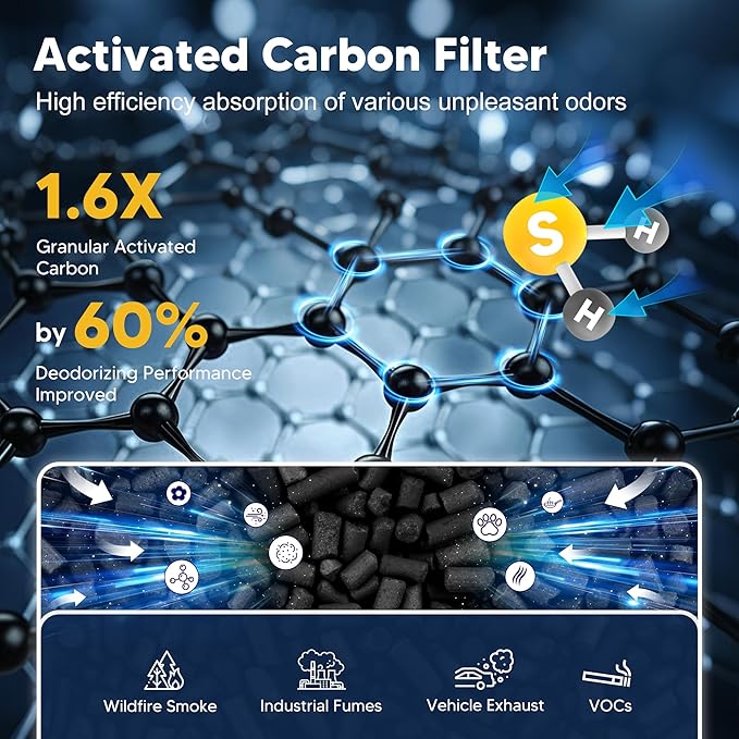 Core 200S Toxin Absorber Replacement Filter Compatible with LEVOIT Core 200S and Core 200S-P Smart WiFi Air Purifier, 3-in-1 H13 True HEPA Activated Carbon Filter, Core 200S-RF-TX, Green, 4 Pack