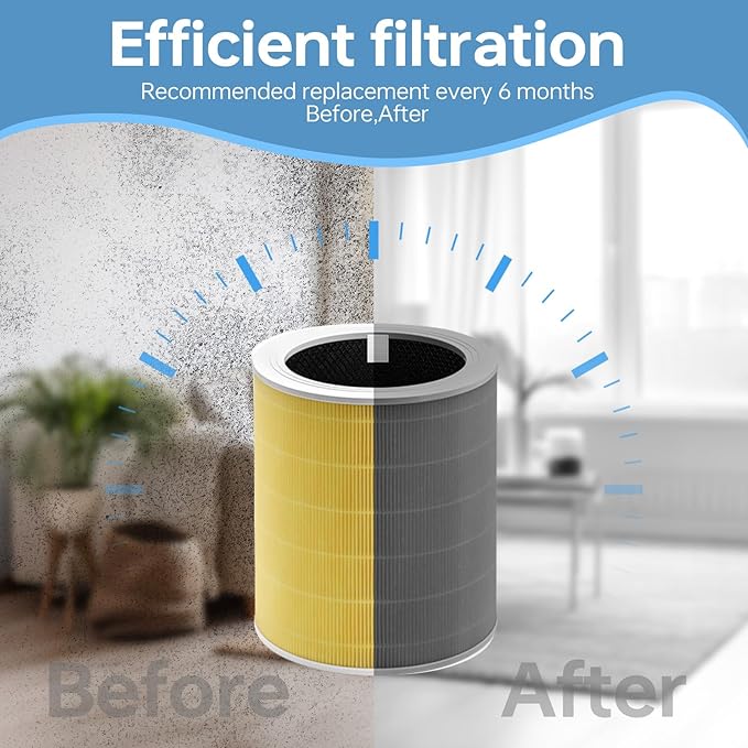Core 600S Replacement Filter Compatible With Levoit Core 600s, 3-In-1 High-Efficiency Filter And Activated Carbon Filter, Part#Core 600S-Rf for Home Dust/Smoke Odors/Pet Dander Removing, 2Pack, Yellow