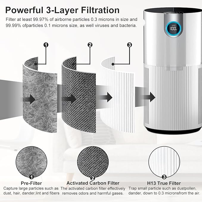 HP202 HP201 Replacement Filter Compatible with Shark HP200, HP201, HP202, HP301, HP302 UA205, AP1000 and for Shark HC501, HC502 Air Purifier MAX, Compare Part HE2FKBASMB, HE2FKBAS.