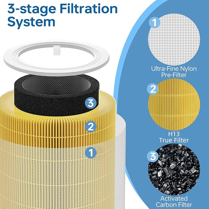 Core 600S Replacement Filter Compatible With Levoit Core 600s, 3-In-1 High-Efficiency Filter And Activated Carbon Filter, Part#Core 600S-Rf for Home Dust/Smoke Odors/Pet Dander Removing, 2Pack, Yellow