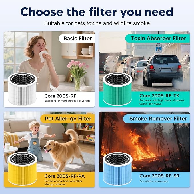 Core 200S Replacement Filter Compatible with LEVOIT Core 200S and Core 200S-P Smart WiFi Air Purifier, 3-in-1 H13 True HEPA Activated Carbon Filter, Core 200S-RF, White, 3 Pack