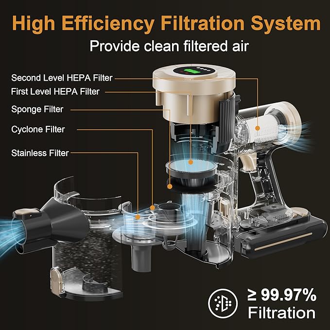 BUTY BULU Cordless Stick Vacuum Cleaner, 30KPa Handheld 2200mAh Rechargeable Battery Lightweight Small Vac Electirc Broom, 40Mins Runtime for Home Hard Floor Carpet Pet Hair Cleaning, LED Screen