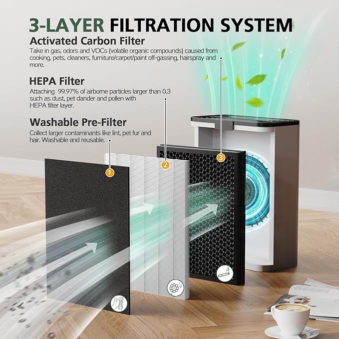 2 Pack KJ190L Filter Replacement for MOOKA KJ190L Air Puri-fier for Home Large Room 2200 Ft², 3 Stage Filtration for Smoke Dust Pollen Pets Hair Dander Odor, 2 HEPA Filters and 4 Washable Pre-Filters