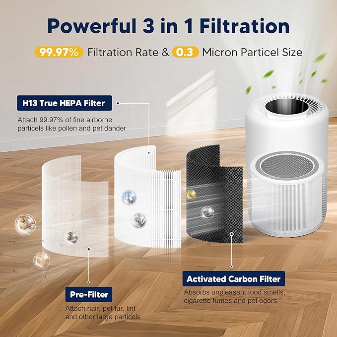 Core 200S Replacement Filter Compatible with LEVOIT Core 200S and Core 200S-P Smart WiFi Air Purifier, 3-in-1 H13 True HEPA Activated Carbon Filter, Core 200S-RF, White, 2 Pack