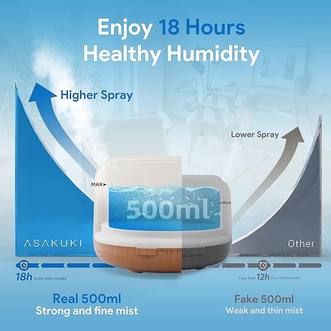 ASAKUKI Essential Oil Diffuser 500ml, Ultrasonic Aromatherapy Humidifier with Remote Control, 7 LED Colors, Timer & Auto-Off, Large Room Diffuser
