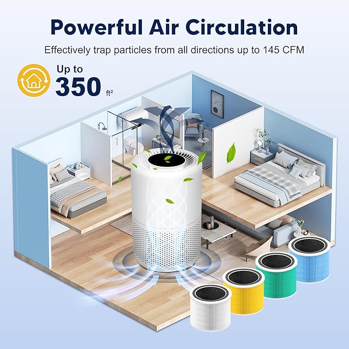 Core 200S Replacement Filter Compatible with LEVOIT Core 200S and Core 200S-P Smart WiFi Air Purifier, 3-in-1 H13 True HEPA Activated Carbon Filter, Core 200S-RF, White, 2 Pack